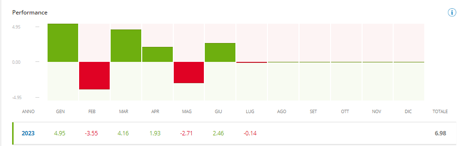 migliori trader italiani - alberto poli etoro