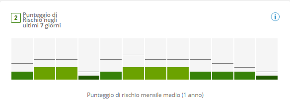 migliori trader italiani - etoro risk rating