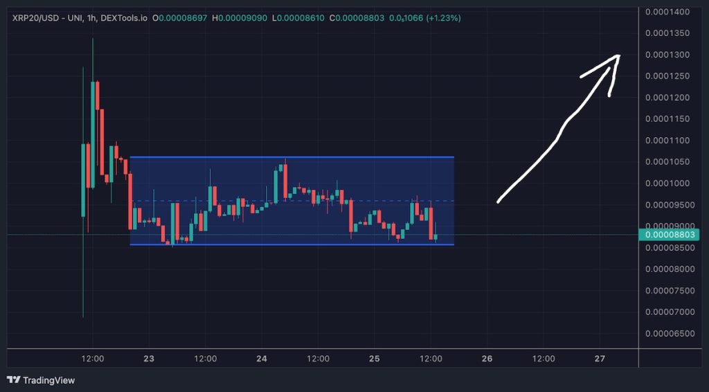 chart di XRP20