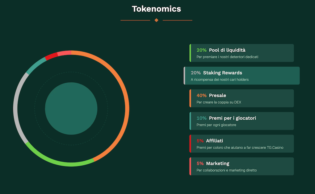 Tokenomics di Tg casino