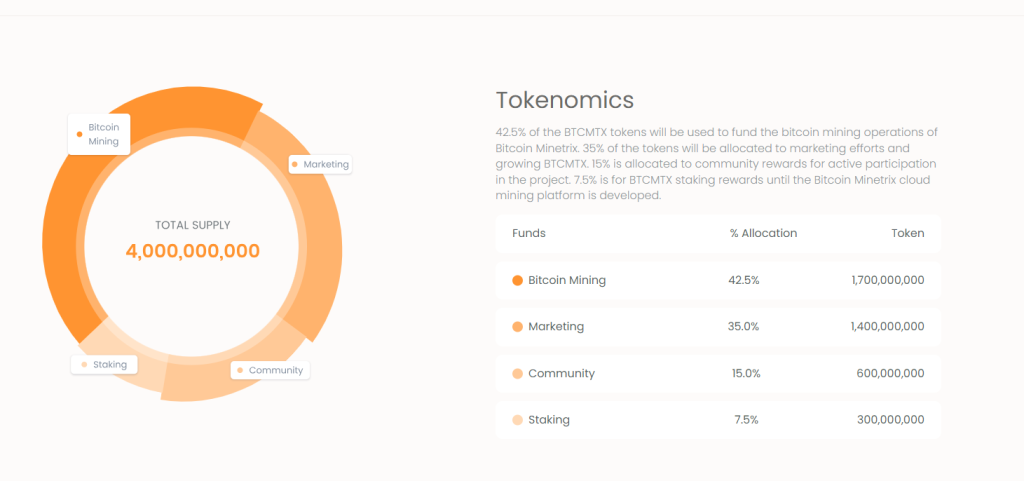 Tokenomica di BTCMTX