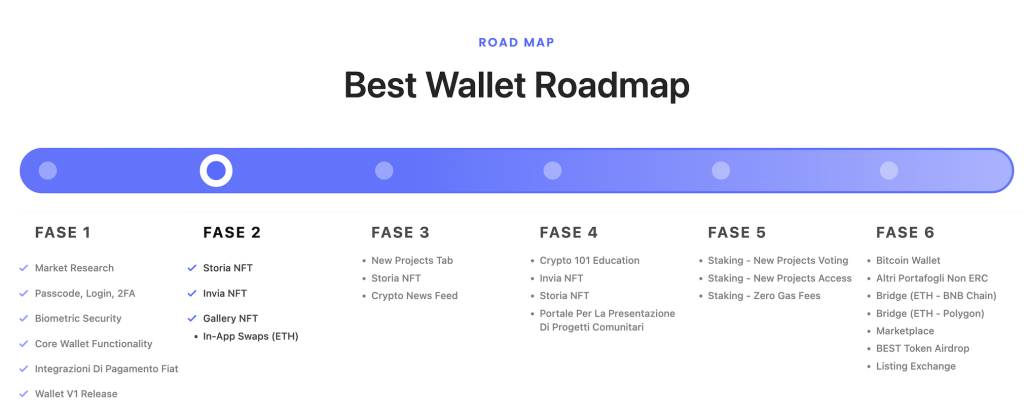 roadmap di Best Wallet