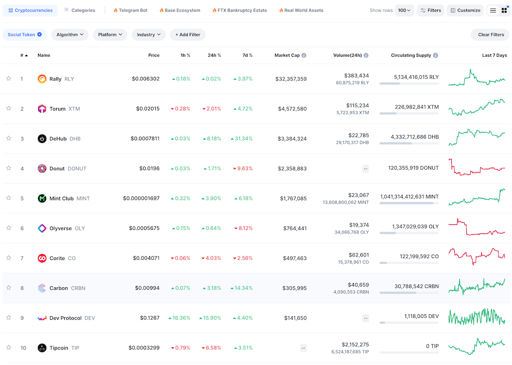 Coinmarketcap