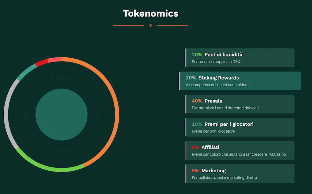 Tokenomica di TGCasino