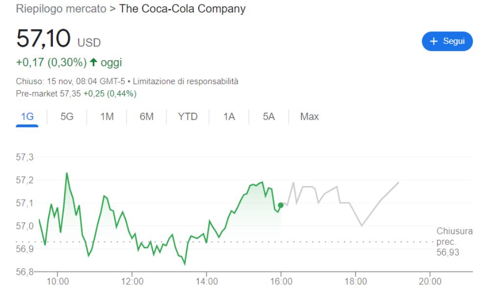 coca cola chart
