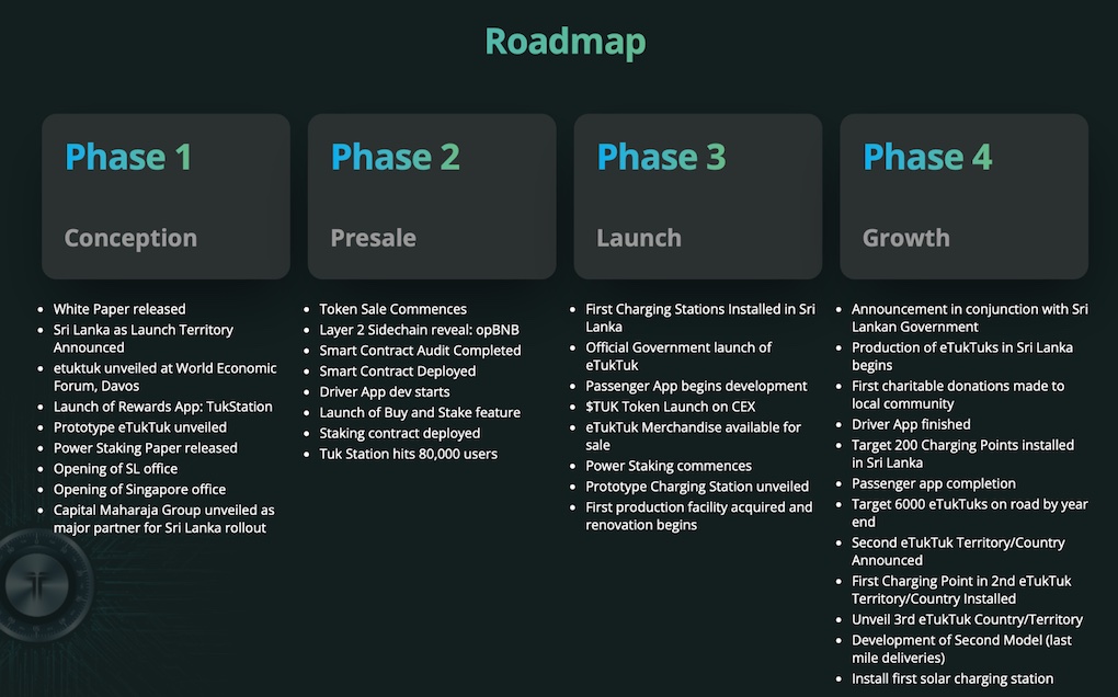 etuktuk roadmap