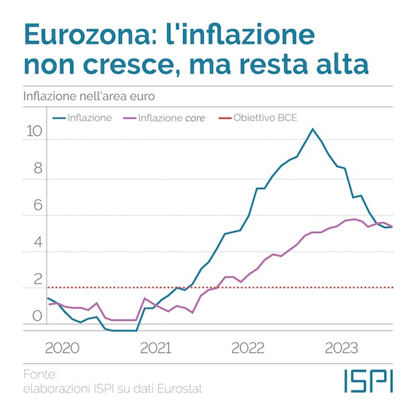 ISPI inflazione