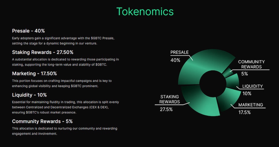 green bitcoin