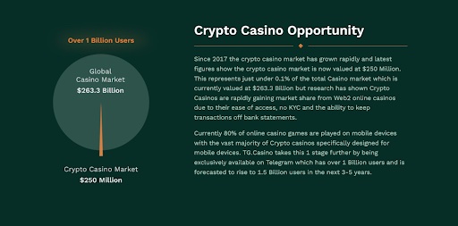 tg casino opportunità