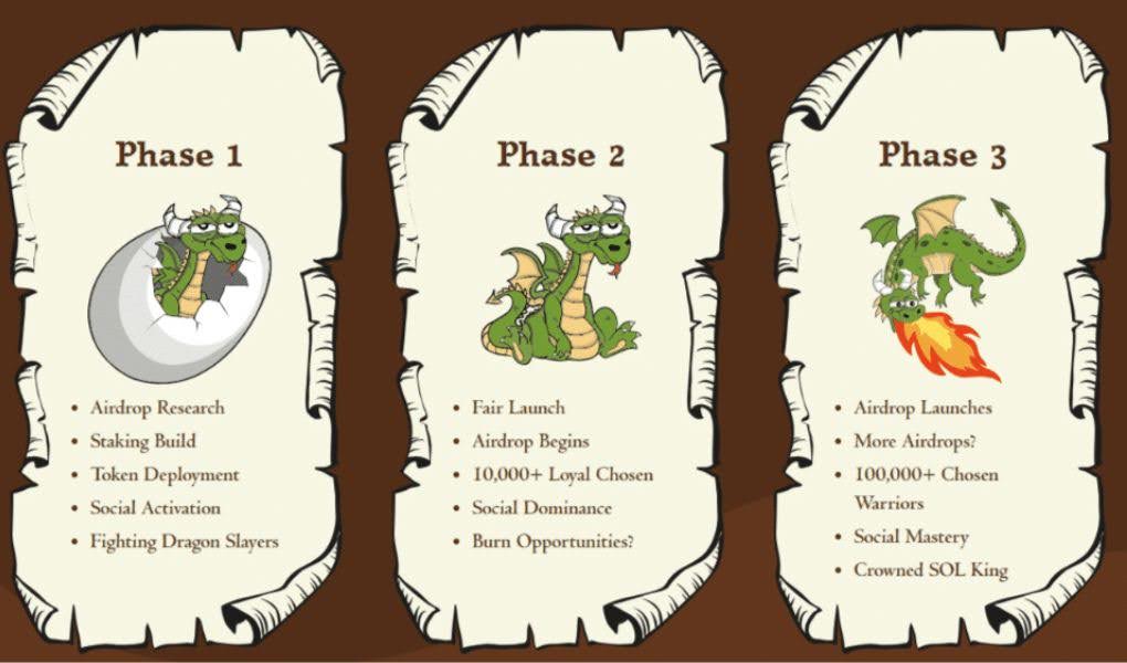 roadmap di smog