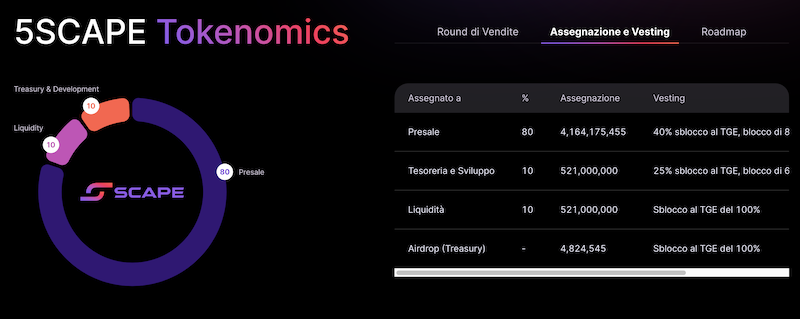 5thScape-tokenomics