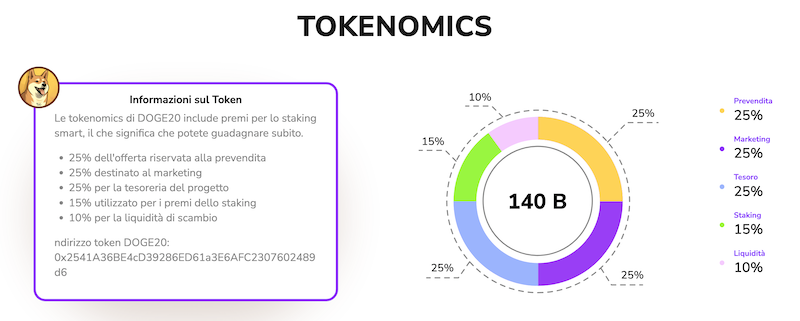 tokenomica-DOGE20