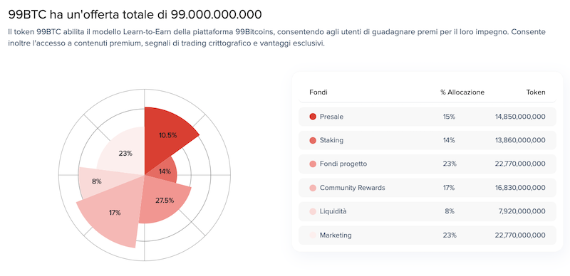 TOKENOMICA-99BTC