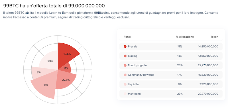 tokenomica di 99BTC