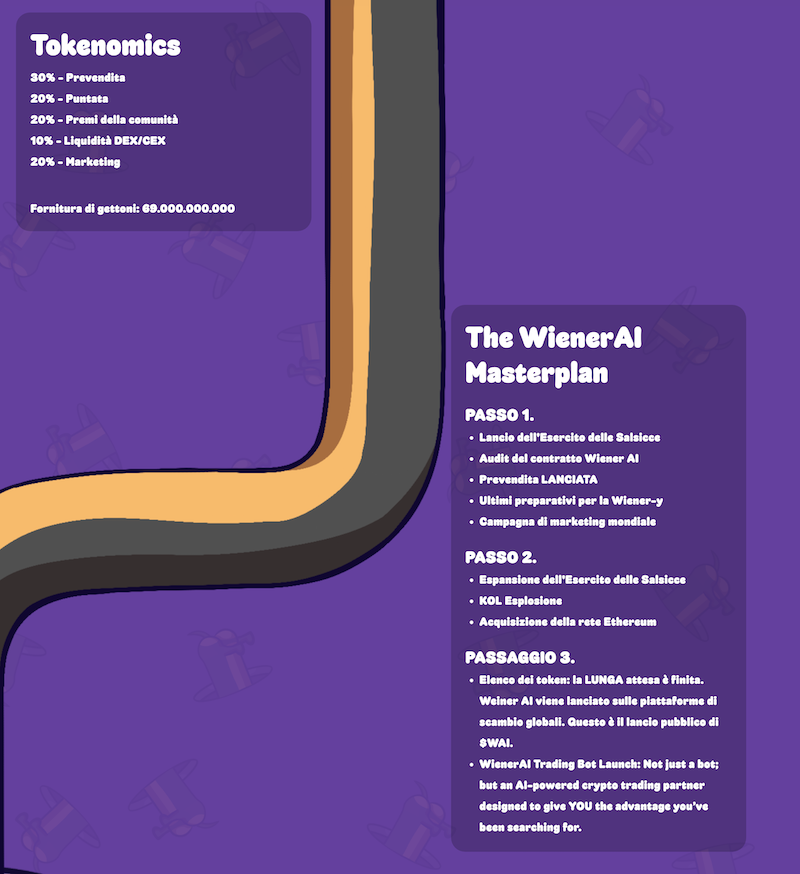 tokenomics Wiener AI