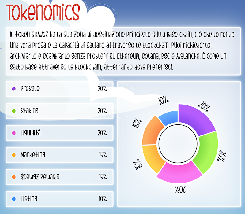 Base-Dawgz-Tokenoimca