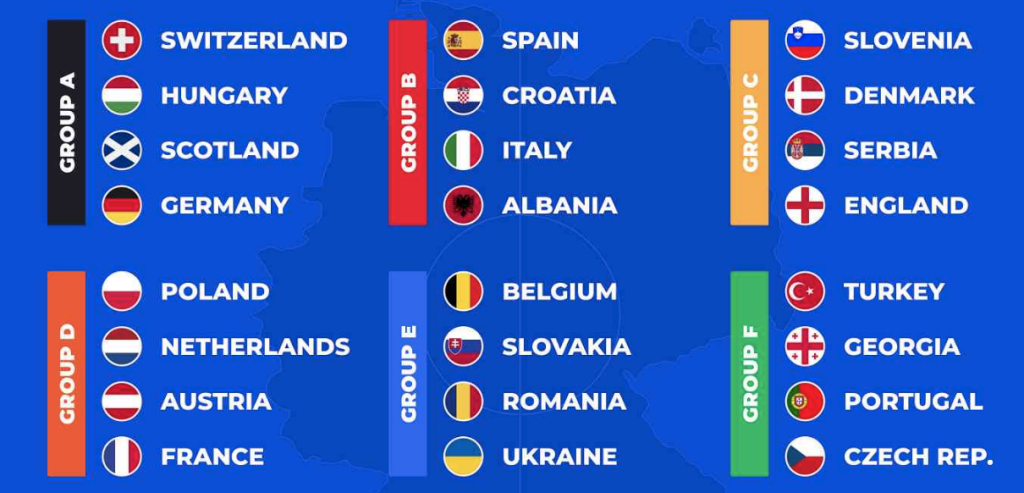 I Gruppi del Campionato europeo 2024 dove scommettere