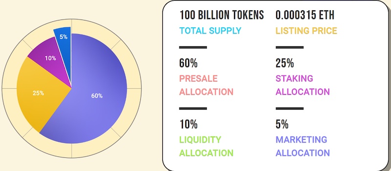 Doge14-tokenomics