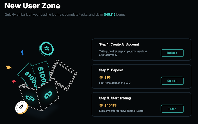 Come iniziare con Zoomex - Tutorial step by step