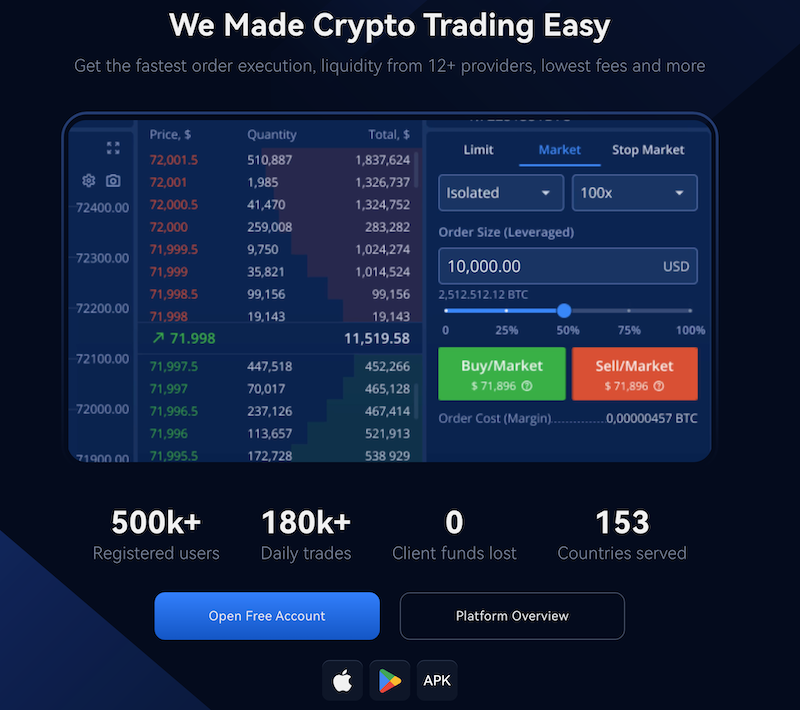 Come funziona il trading su Margex