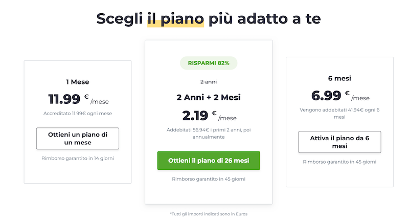 piano costi di Cyberghost