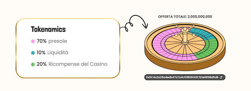 tokenomics