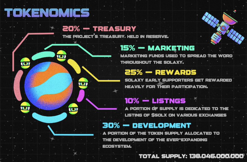solaxy tokenomics