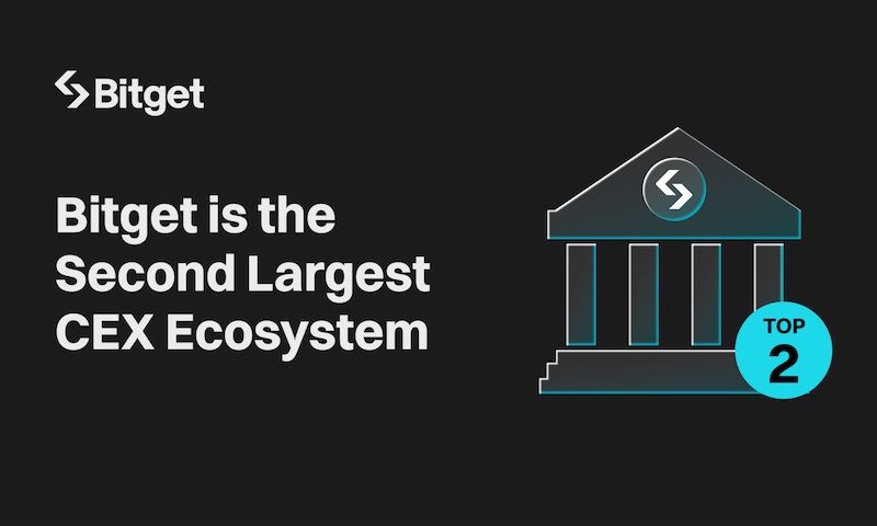 Bitget