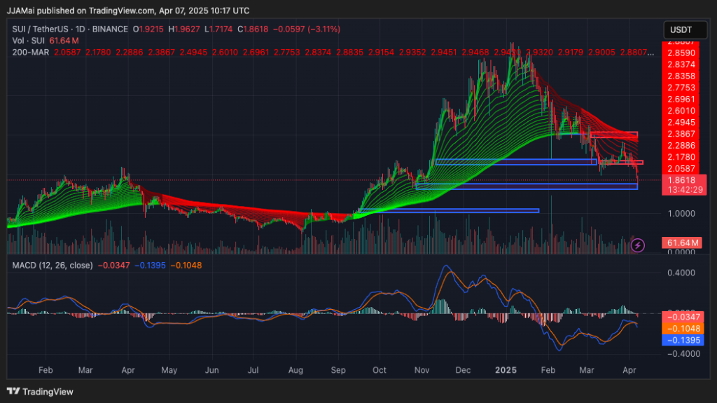 Fonte TradingView