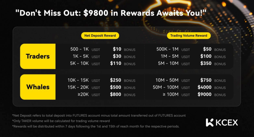 migliori codici bonus deposito crypto - KCEX