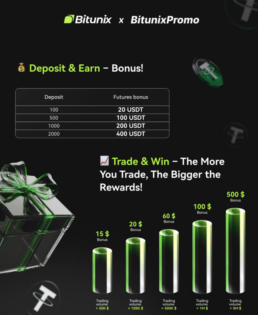 migliori codici bonus deposito crypto - Bitunix