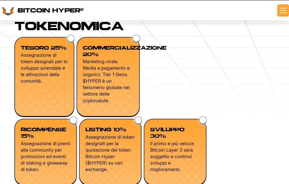 Bitcoin Hyper Tokenomics