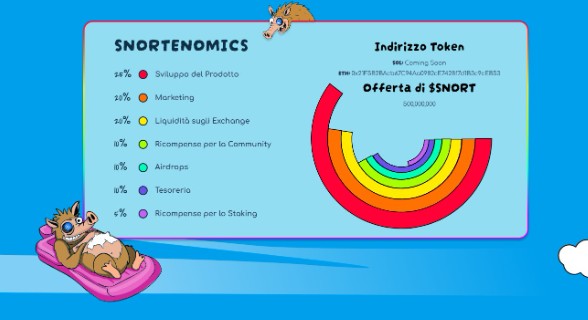 Previsioni Snorter Token - tokenomics