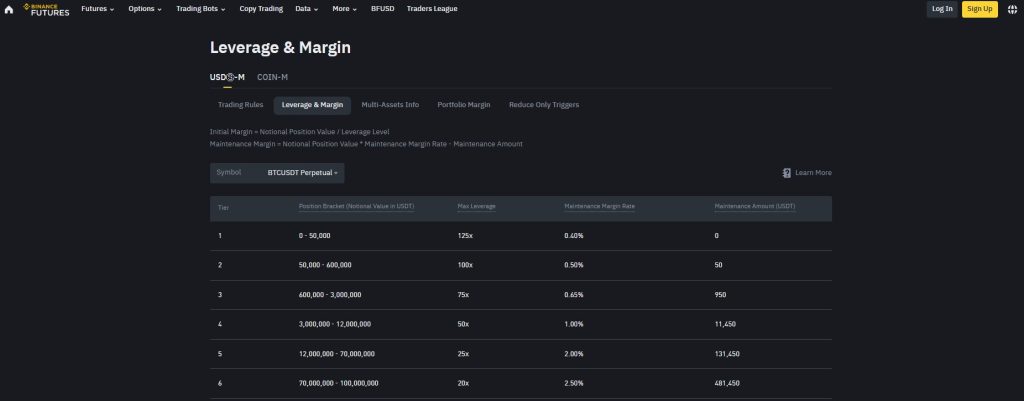 Leva finanziaria vs Margine Trading