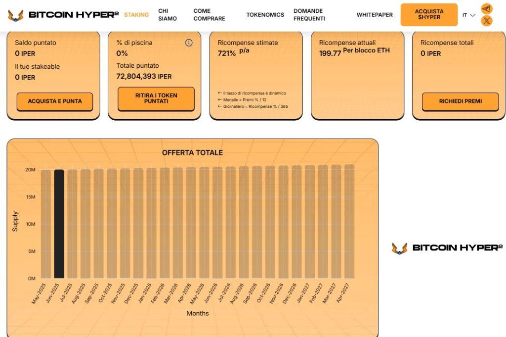 Comprare Bitcoin Hyper - Staking