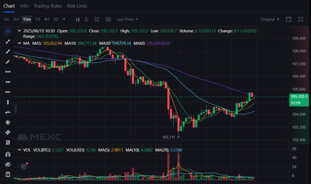 Interessi e commissioni nel trading crypto con leva