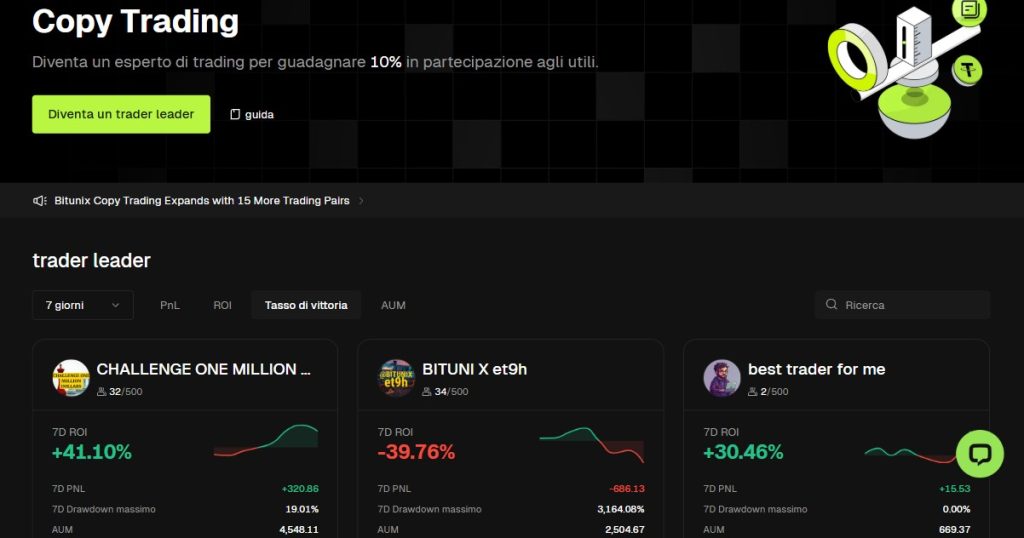 Bitunix recensione - Copy Trading