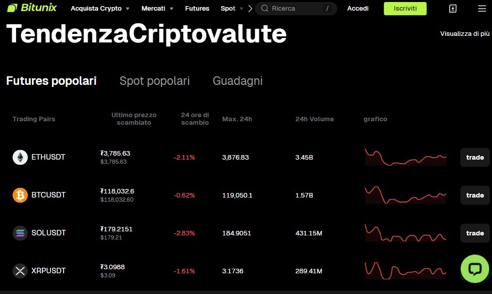 Bitunix Futures e Spot Popolari