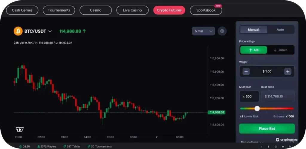 i coinfutures su gemini