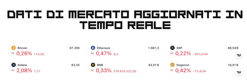 Dati di mercato aggiornati in tempo reale
